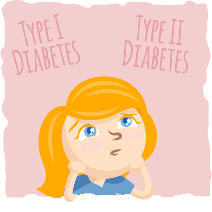 4790e0a3ad24860dd314c7ab7d8c5a0e_type-1-diabetes-children-clipart_420-420